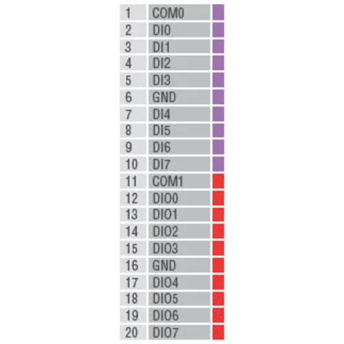 Устройство ввода/вывода, модуль ioLogik E1212 Ethernet 8 DI, 8 DIO, MOXA